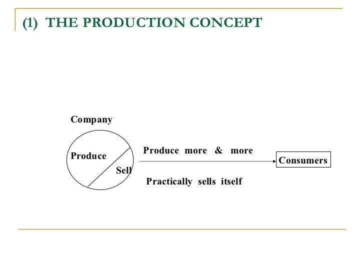 the most basic concept underlying marketing is that of human