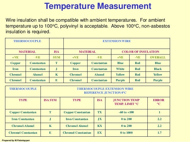 basic instrumentation type j thermocouple voltage chart