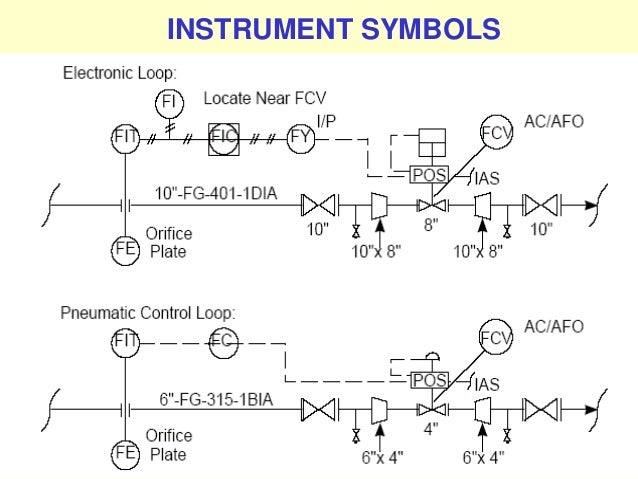 Standard Symbols of Electronics & Electical - PAKTECHPOINT