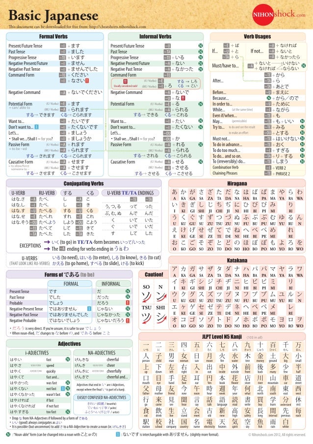 kanji chart Cheat Basic Sheet Japanese