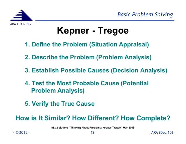 an analysis of ways of solving problem creatively over the net Text: solving problems creatively the goal of problem-solving is to solve the problem, and most problems can be solved in any number of ways if you discover a . an analysis of ways of solving problem creatively over the net Text: solving problems creatively the goal of problem-solving is to solve the problem, and most problems can be solved in any number of ways if you discover a .
