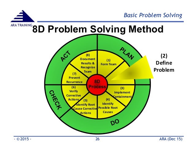 8d problem solving process training workshop by aps