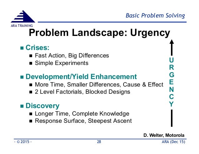 8D Problem Solving Tool