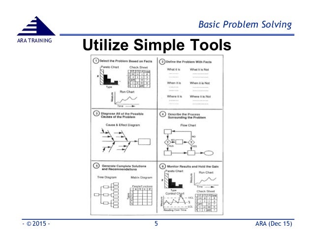 8D Problem Solving Tool