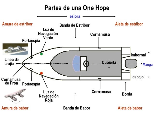 Manual Básico para Patrones de Embarcaciones Deportivas
