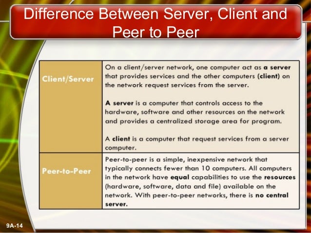 Difference Between Peer Server Vs Client Server
