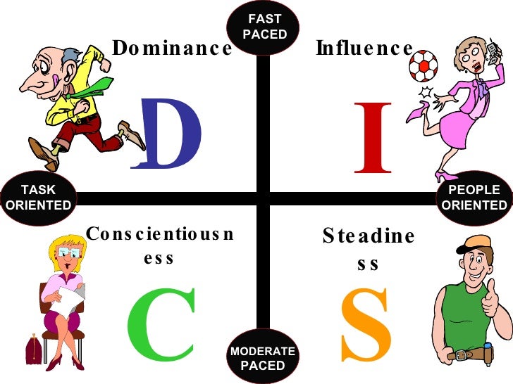 Basic DISC Behavioral Model Learn About the Four Behavioral Styles