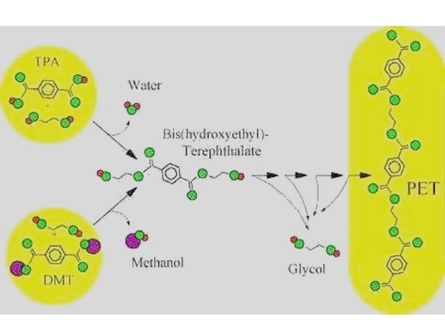 synthesise polylactic acid synthesise polylactic acid
