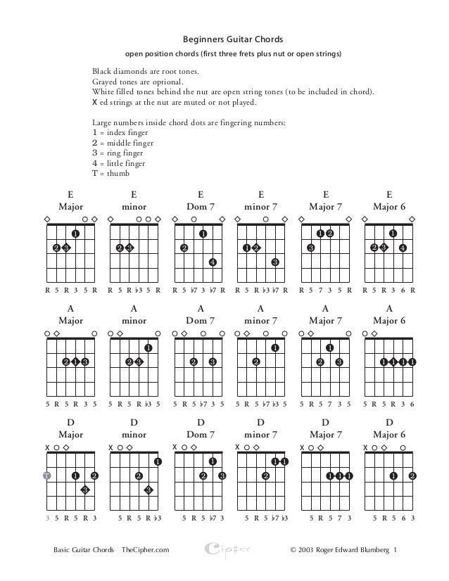Basic Guitar Chords Book Pdf