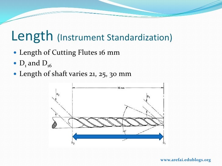 Basic Instruments Used In Endodontics