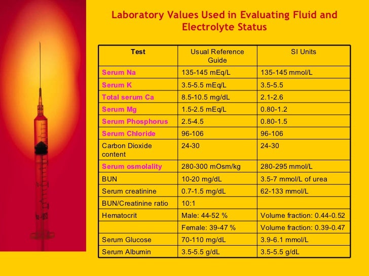 Basic Intravenous Therapy 3 Fluids And Electrolytes, Balance and Imb…