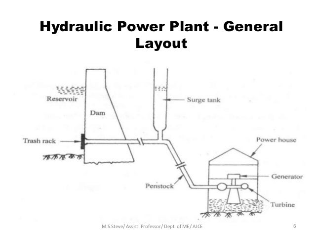 Basic mechanical engineeering- Power plants