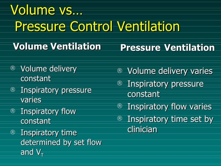 Basic Of Mechanical Ventilation