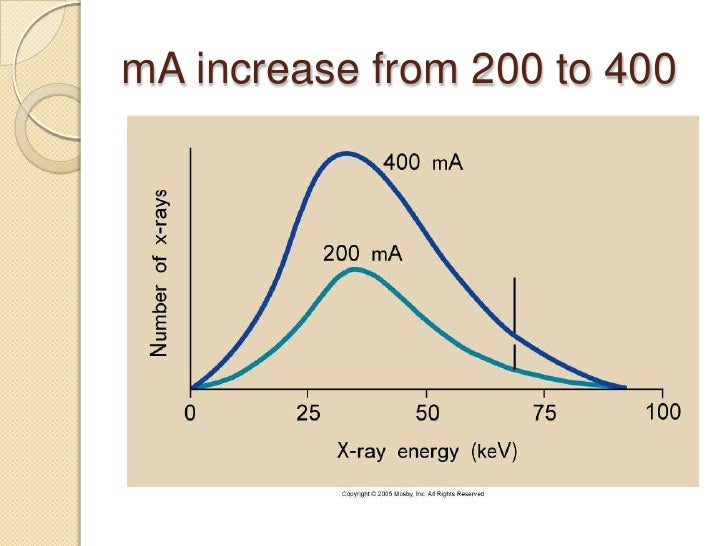 Basic of x ray production