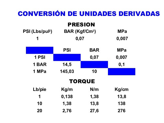conversion psi to mpa conversion psi to mpa