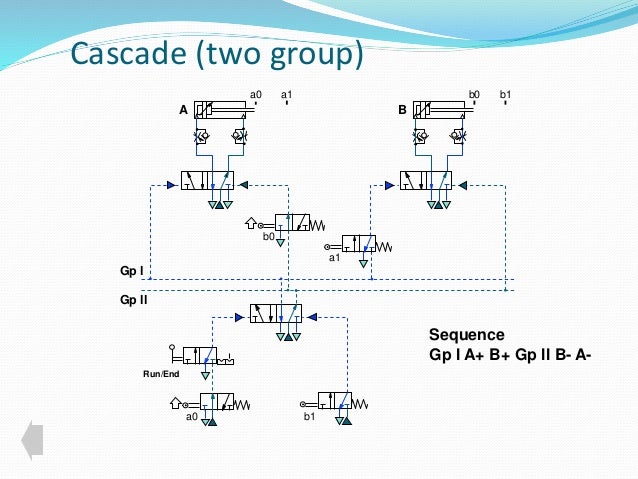 what is functional diagram in pneumatic circuit