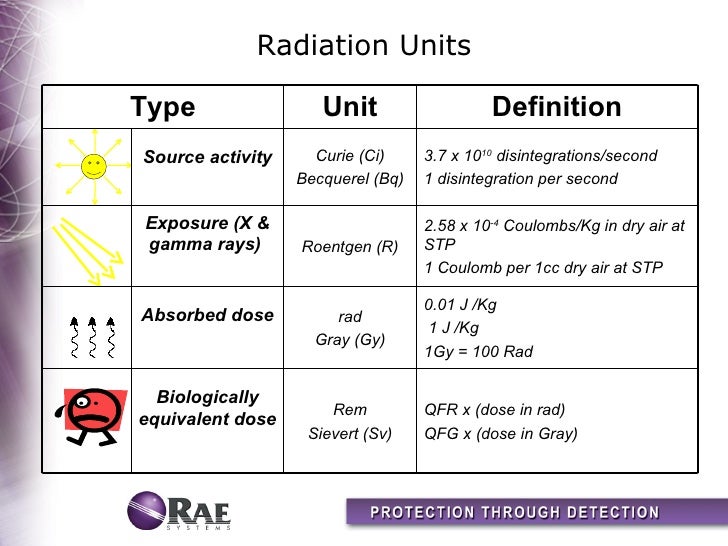 basic-radiation-061706