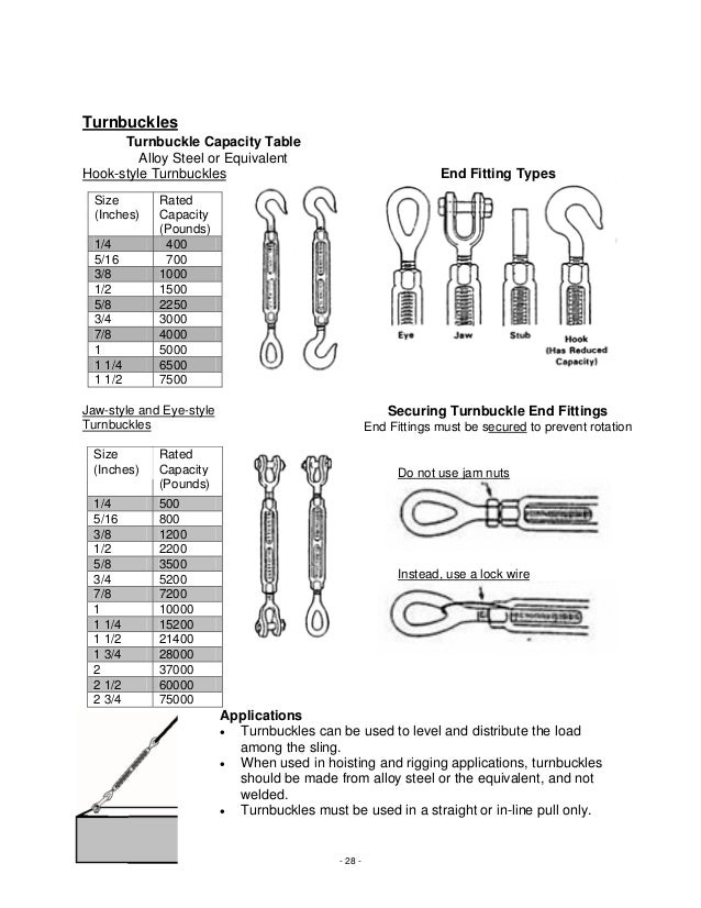 Basic riggingworkbook