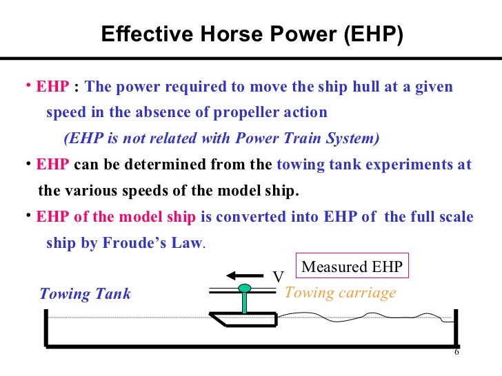 Basics ofshipresistance