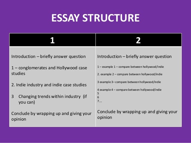 basic thesis statement structure