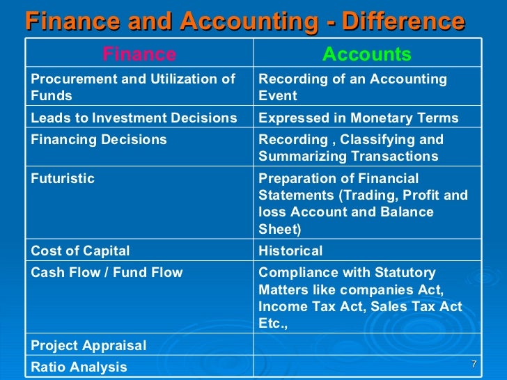 Basics of accounting