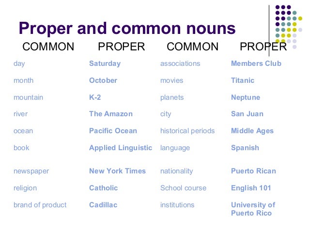 Homework help noun