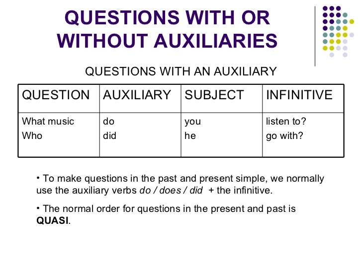 Basics Of English Grammar 2 Ppt