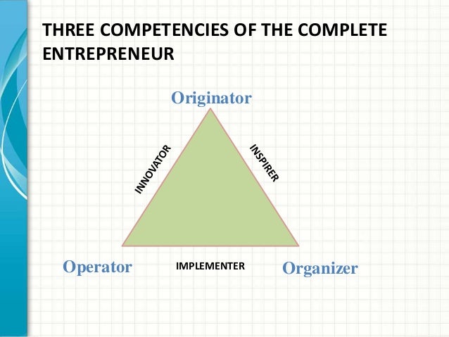 THREE COMPETENCIES OF THE COMPLETE 
ENTREPRENEUR 
Originator 
Operator IMPLEMENTER Organizer 
 
