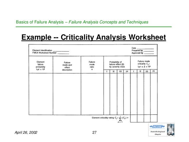 process failure modes and effects analysis