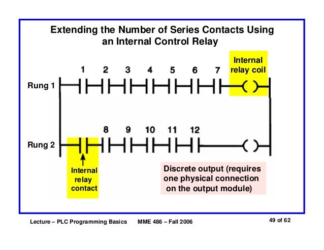 Basics Of Plc Programming1