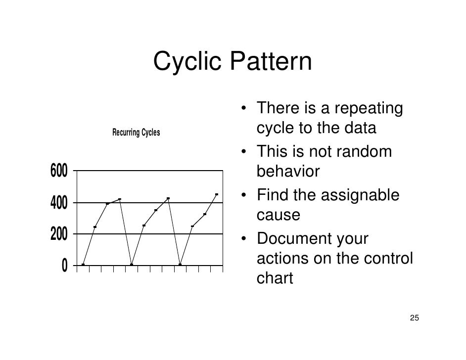 Basic Statistical Process Control