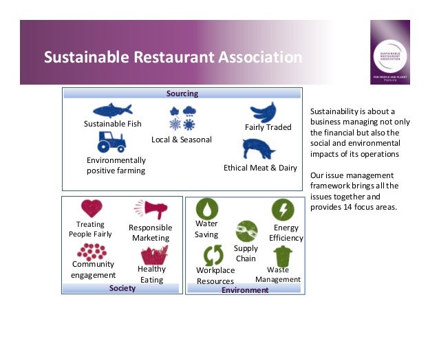 Sustainable restaurant association jobs