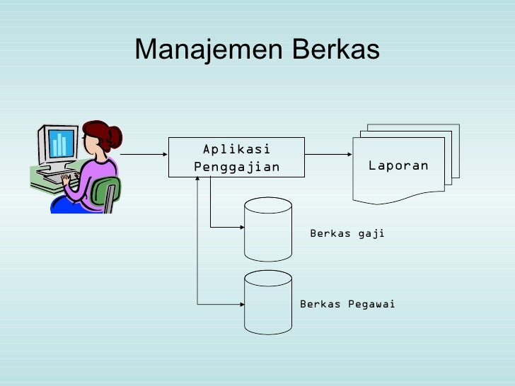 Hasil gambar untuk manajemen berkas