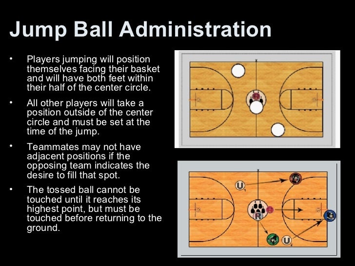 Basketball Powerpoint