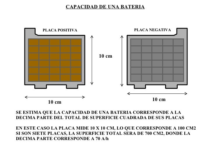 Batería1