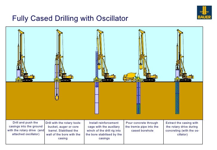 Bauer panama presentacion completa julio 2010