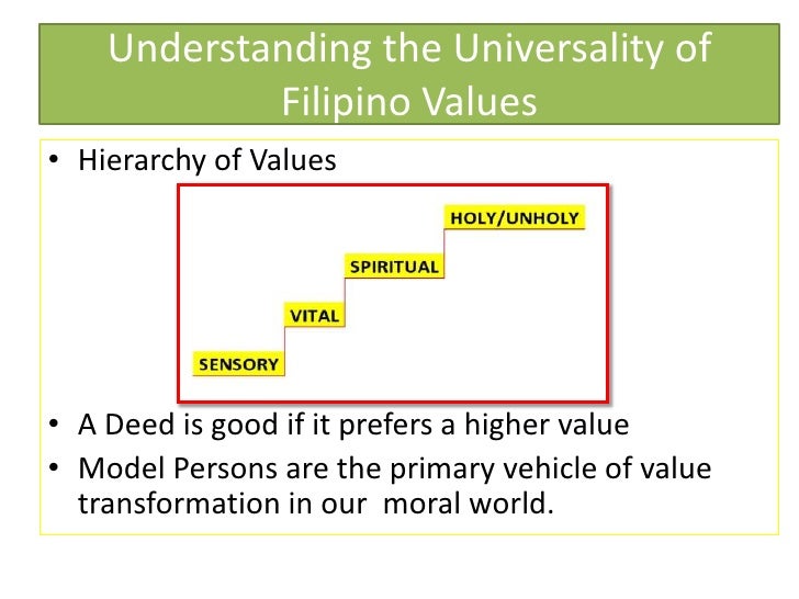 15 filipino values affecting human behavior Leininger's theory of culture care n207 ay 2011 - 2012 group c where she studied the convergence and divergence of human behavior in two gadsup villages world view and cultural values every human culture has folk practices. 15 filipino values affecting human behavior Leininger's theory of culture care n207 ay 2011 - 2012 group c where she studied the convergence and divergence of human behavior in two gadsup villages world view and cultural values every human culture has folk practices.