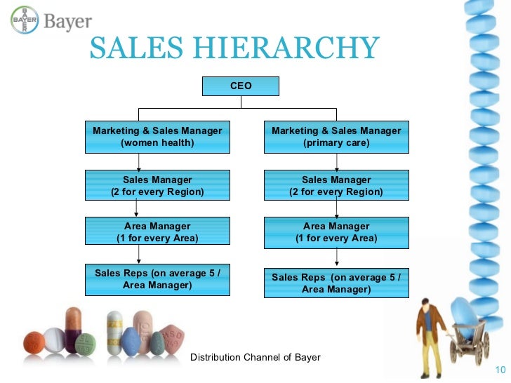 Bayer Pharmaceuticals