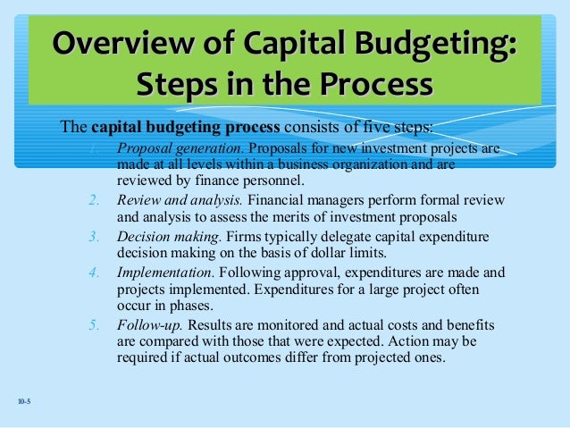 Basics Steps in Capital Budgeting Basics Steps in Capital Budgeting