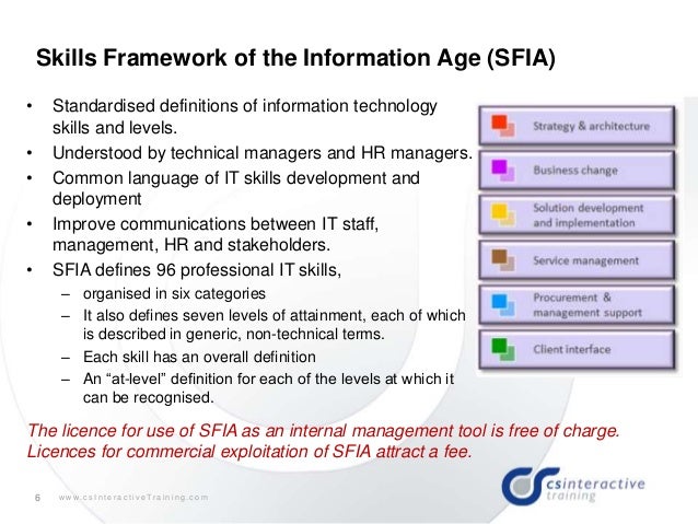 skill framework for the information age The skills framework for the information age (sfia) is a globally recognised framework used in over 100 countries the ict leadership group endorsed sfia as fit for use in the nsw public sector in 2012. skill framework for the information age The skills framework for the information age (sfia) is a globally recognised framework used in over 100 countries the ict leadership group endorsed sfia as fit for use in the nsw public sector in 2012.