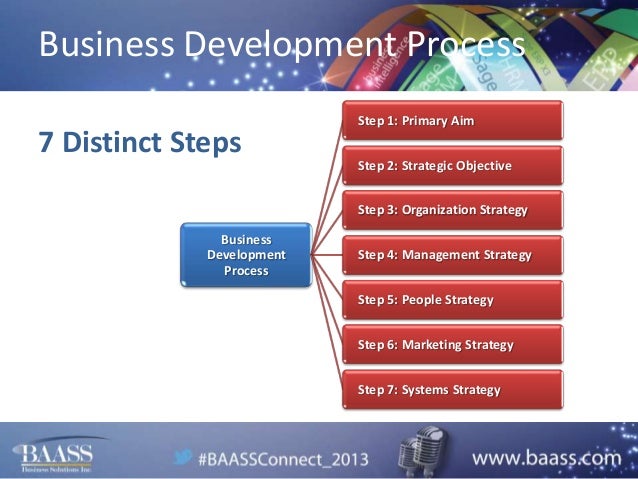 Process development steps image
