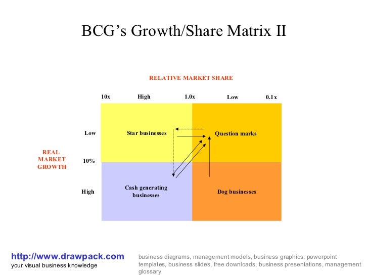 diagram of bcg matrix bcg growth ii matrix diagram diagram of bcg matrix bcg growth ii matrix diagram