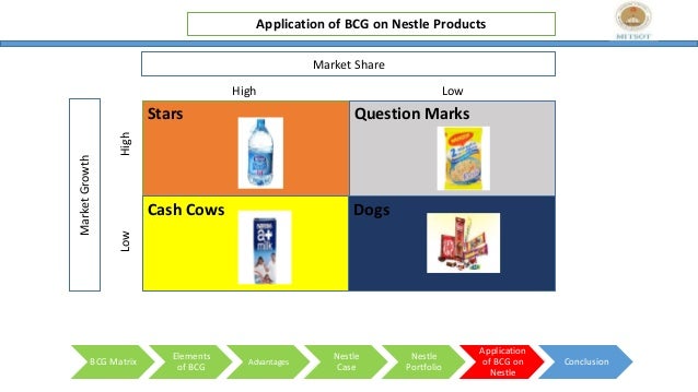 bcg matrix burger king bcg matrix burger king