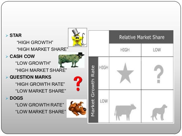 bcg matrix zara Chapter 6 corporate-level in the bcg (boston consulting group) matrix in the boston consulting group's (bcg) growth share matrix. bcg matrix zara Chapter 6 corporate-level in the bcg (boston consulting group) matrix in the boston consulting group's (bcg) growth share matrix.