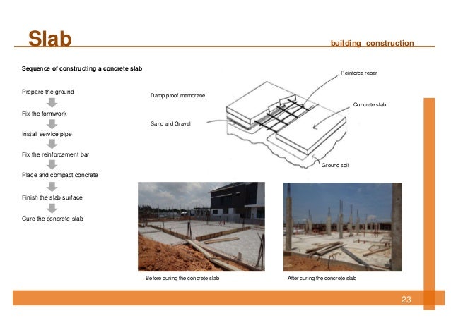Braking Glass Stages Braking Glass Stages