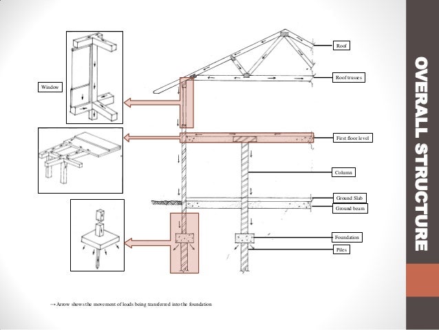 types of pipes