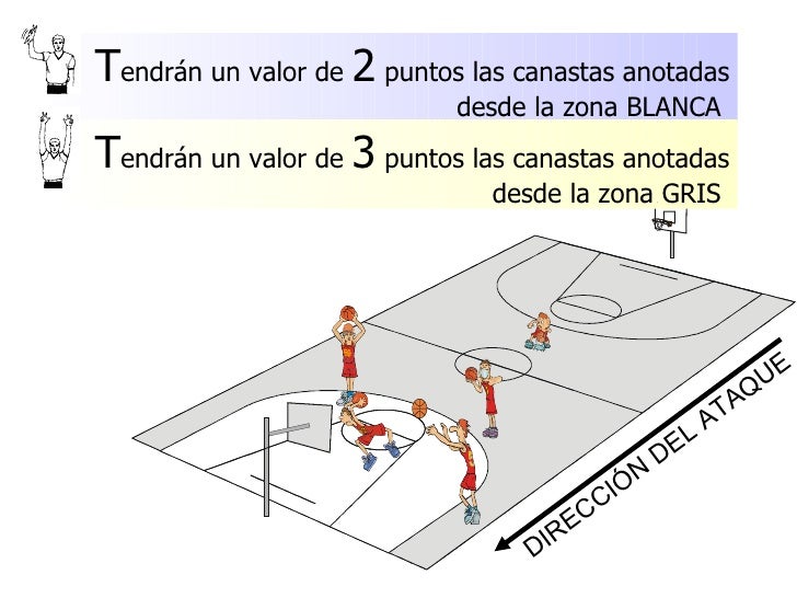Reglamento de Baloncesto