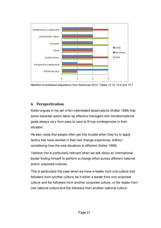 Cultural differences and theories comparing and