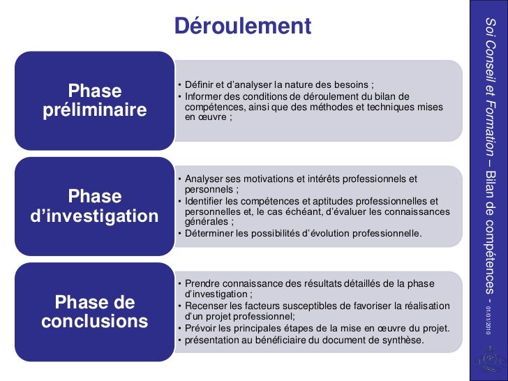 Bilan de competences