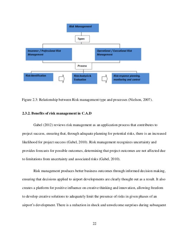 FREE Airport Essay - ExampleEssays